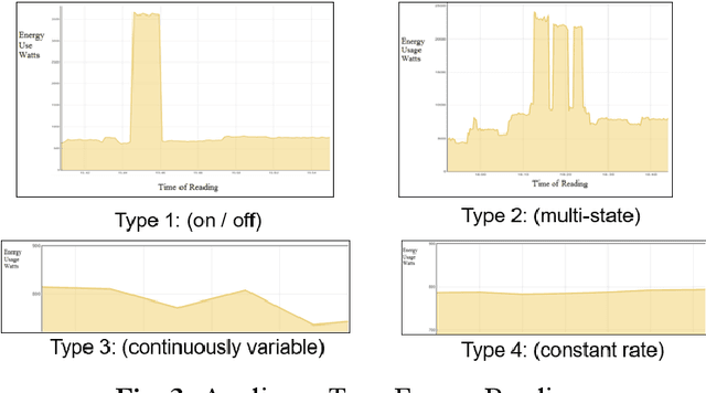 Figure 3 for BMI: A Behavior Measurement Indicator for Fuel Poverty Using Aggregated Load Readings from Smart Meters