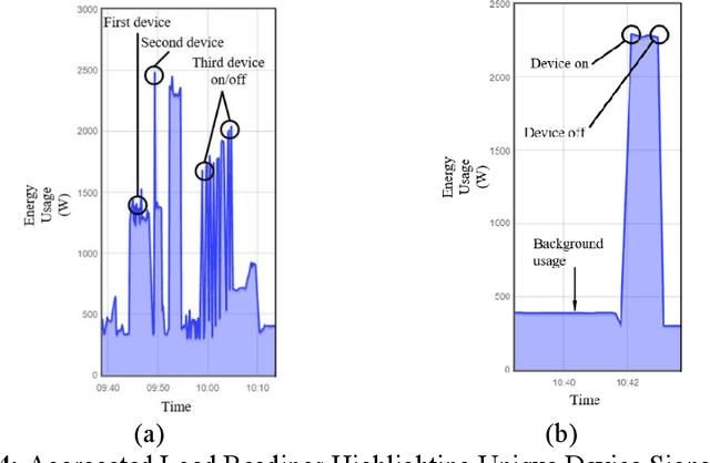 Figure 4 for BMI: A Behavior Measurement Indicator for Fuel Poverty Using Aggregated Load Readings from Smart Meters