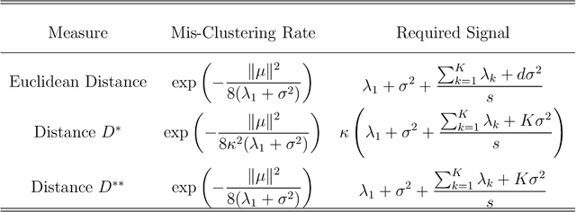 Figure 3 for Self-Supervised Metric Learning in Multi-View Data: A Downstream Task Perspective