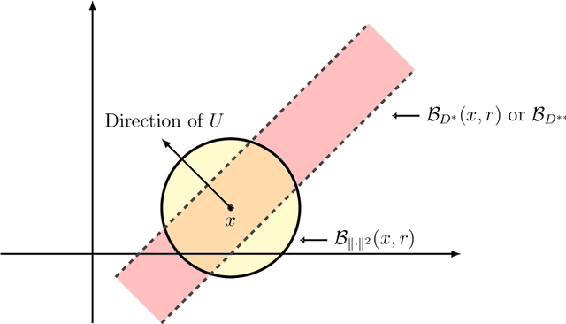 Figure 2 for Self-Supervised Metric Learning in Multi-View Data: A Downstream Task Perspective