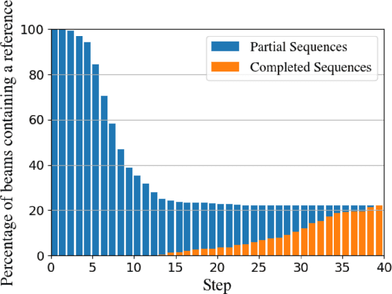 Figure 2 for Incremental Beam Manipulation for Natural Language Generation