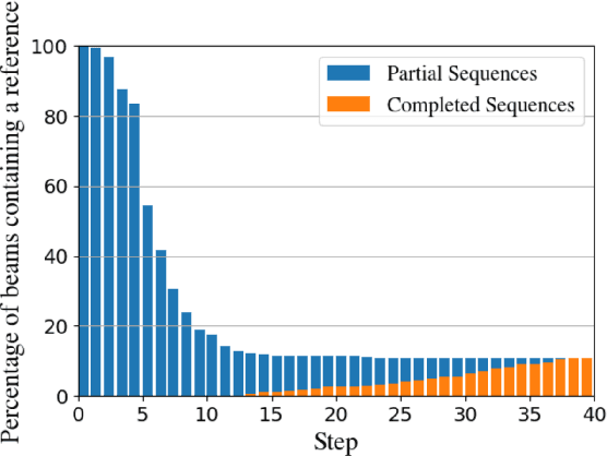 Figure 1 for Incremental Beam Manipulation for Natural Language Generation