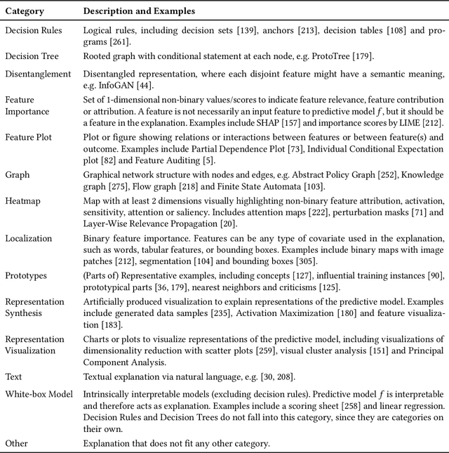 Figure 2 for From Anecdotal Evidence to Quantitative Evaluation Methods: A Systematic Review on Evaluating Explainable AI