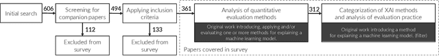 Figure 1 for From Anecdotal Evidence to Quantitative Evaluation Methods: A Systematic Review on Evaluating Explainable AI