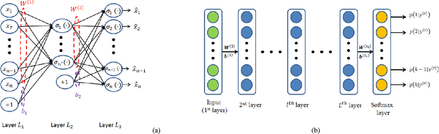 Figure 1 for Deep Learning of Part-based Representation of Data Using Sparse Autoencoders with Nonnegativity Constraints