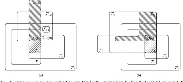 Figure 4 for Fusion of Probability Density Functions