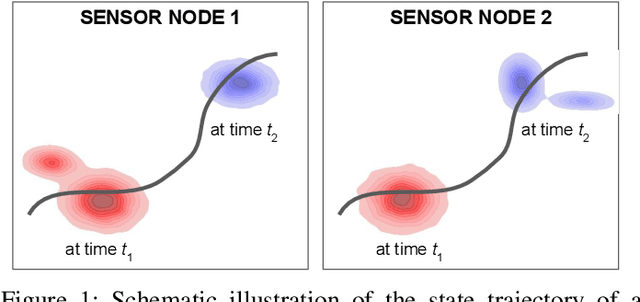 Figure 1 for Fusion of Probability Density Functions