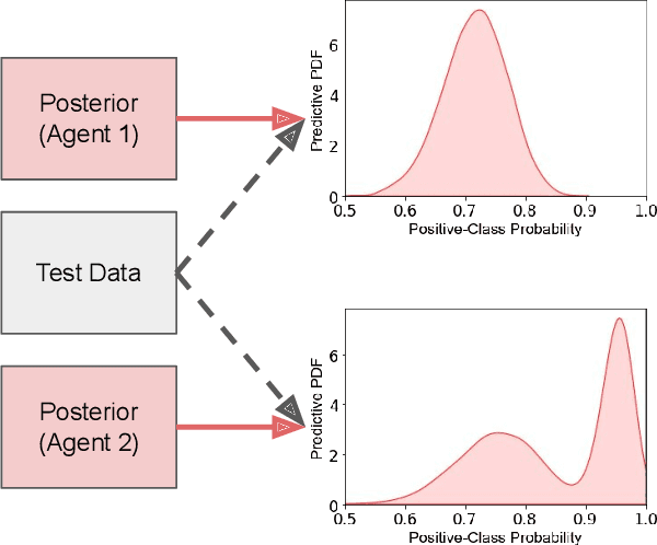 Figure 2 for Fusion of Probability Density Functions