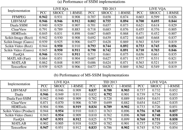 Figure 1 for A Hitchhiker's Guide to Structural Similarity