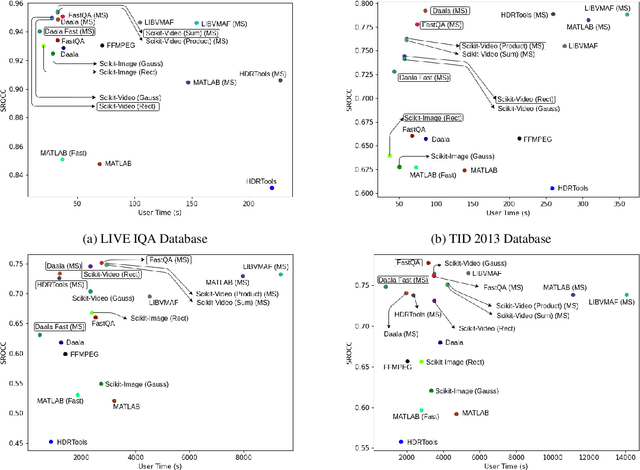 Figure 2 for A Hitchhiker's Guide to Structural Similarity