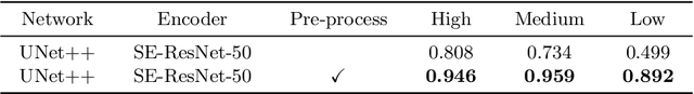 Figure 4 for Learning to Segment Human Body Parts with Synthetically Trained Deep Convolutional Networks
