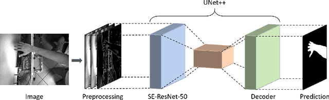 Figure 1 for Learning to Segment Human Body Parts with Synthetically Trained Deep Convolutional Networks