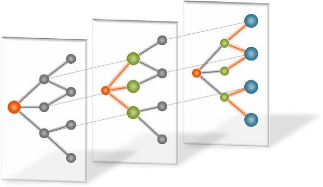 Figure 1 for Spread-gram: A spreading-activation schema of network structural learning