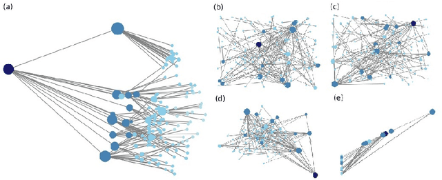 Figure 3 for Spread-gram: A spreading-activation schema of network structural learning