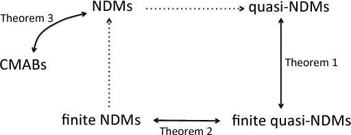 Figure 1 for Rethinking Epistemic Logic with Belief Bases