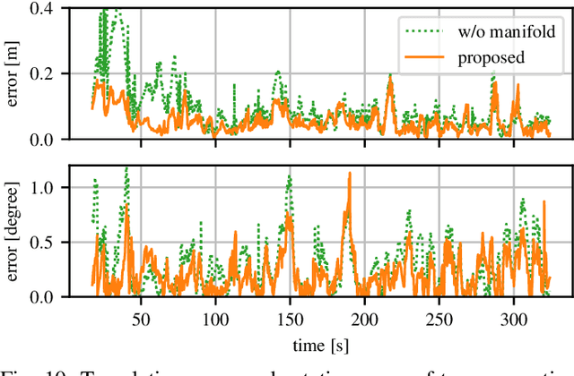 Figure 2 for Localization for Ground Robots: On Manifold Representation, Integration, Re-Parameterization, and Optimization