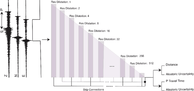 Figure 3 for Bayesian-Deep-Learning Estimation of Earthquake Location from Single-Station Observations