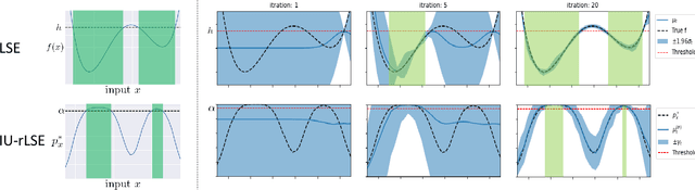 Figure 3 for Bayesian Experimental Design for Finding Reliable Level Set under Input Uncertainty