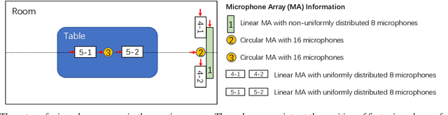 Figure 1 for INTERSPEECH 2021 ConferencingSpeech Challenge: Towards Far-field Multi-Channel Speech Enhancement for Video Conferencing