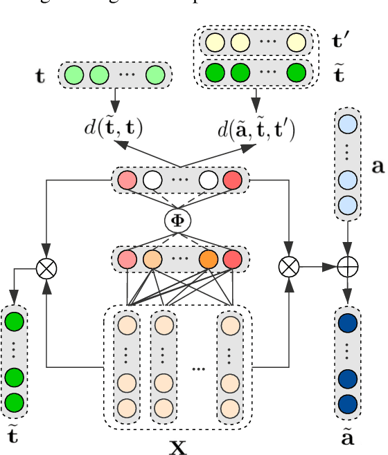 Figure 3 for Context-aware Embedding for Targeted Aspect-based Sentiment Analysis