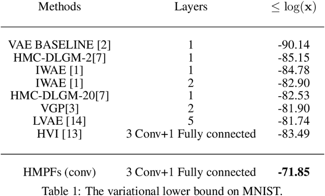 Figure 2 for Ergodic Measure Preserving Flows