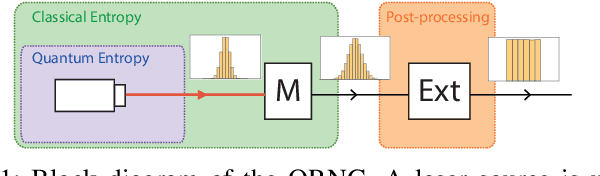 Figure 1 for Machine Learning Cryptanalysis of a Quantum Random Number Generator