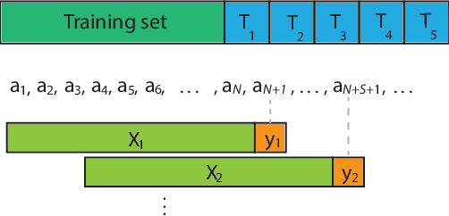 Figure 4 for Machine Learning Cryptanalysis of a Quantum Random Number Generator