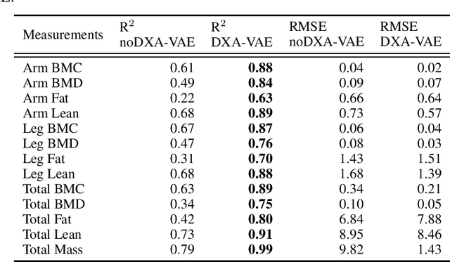 Figure 4 for Quantitative Imaging Principles Improves Medical Image Learning