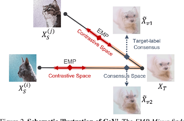 Figure 3 for Contrastive Vicinal Space for Unsupervised Domain Adaptation