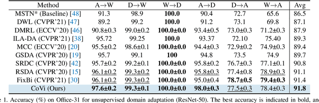 Figure 2 for Contrastive Vicinal Space for Unsupervised Domain Adaptation