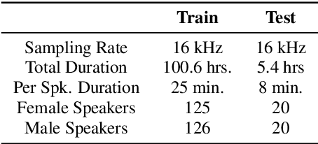 Figure 1 for Unsupervised Cross-Domain Speech-to-Speech Conversion with Time-Frequency Consistency