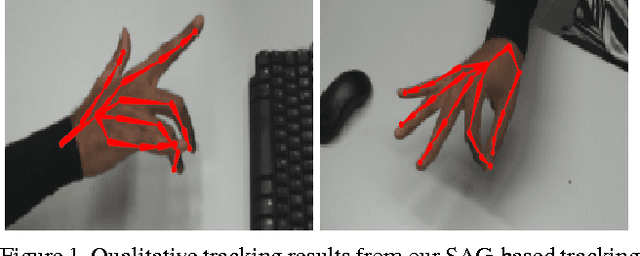 Figure 1 for Real-Time Hand Tracking Using a Sum of Anisotropic Gaussians Model