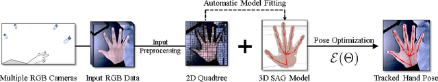 Figure 3 for Real-Time Hand Tracking Using a Sum of Anisotropic Gaussians Model