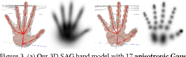 Figure 4 for Real-Time Hand Tracking Using a Sum of Anisotropic Gaussians Model