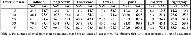 Figure 2 for Real-Time Hand Tracking Using a Sum of Anisotropic Gaussians Model