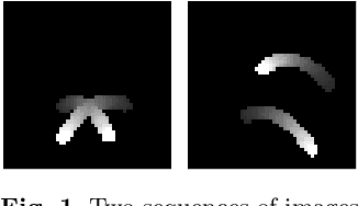 Figure 1 for Unsupervised Separation of Dynamics from Pixels