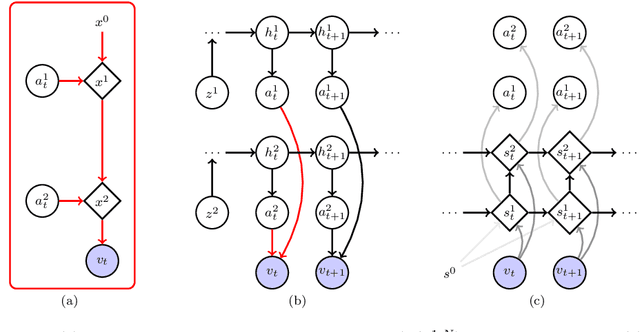 Figure 2 for Unsupervised Separation of Dynamics from Pixels