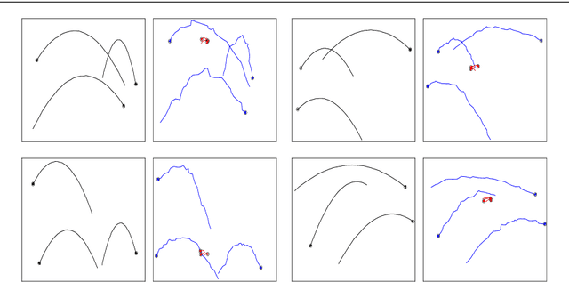 Figure 3 for Unsupervised Separation of Dynamics from Pixels