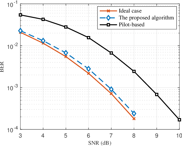 Figure 2 for Orthogonal Time Frequency Space Modulation -- Part III: ISAC and Potential Applications