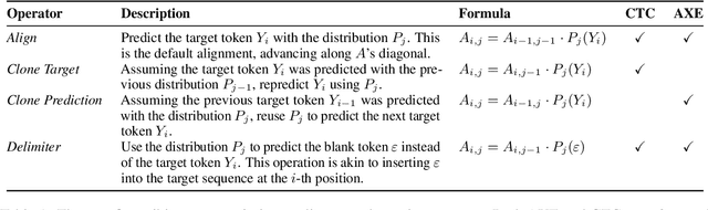 Figure 1 for Can Latent Alignments Improve Autoregressive Machine Translation?