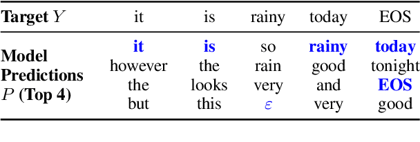 Figure 2 for Can Latent Alignments Improve Autoregressive Machine Translation?