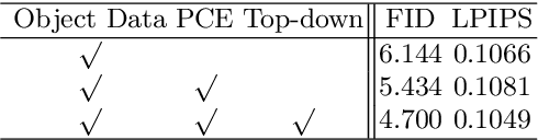 Figure 3 for Shape-guided Object Inpainting