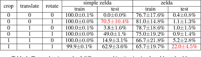 Figure 2 for Rotation, Translation, and Cropping for Zero-Shot Generalization