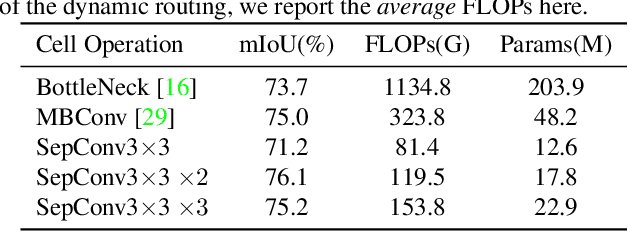 Figure 4 for Learning Dynamic Routing for Semantic Segmentation