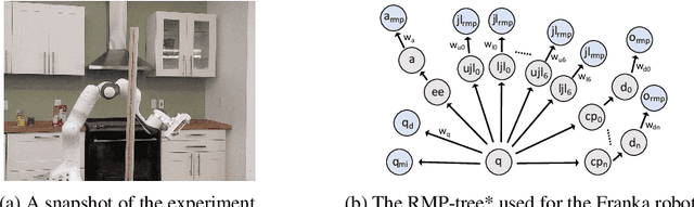 Figure 1 for Riemannian Motion Policy Fusion through Learnable Lyapunov Function Reshaping
