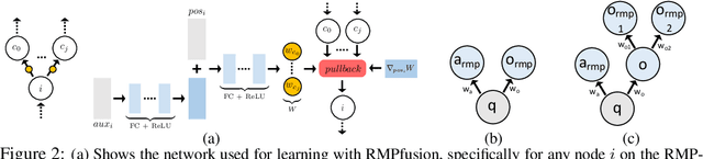 Figure 2 for Riemannian Motion Policy Fusion through Learnable Lyapunov Function Reshaping