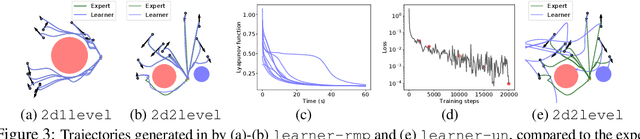 Figure 3 for Riemannian Motion Policy Fusion through Learnable Lyapunov Function Reshaping