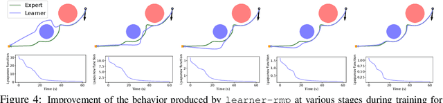 Figure 4 for Riemannian Motion Policy Fusion through Learnable Lyapunov Function Reshaping