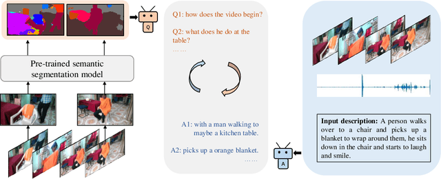 Figure 3 for Saying the Unseen: Video Descriptions via Dialog Agents