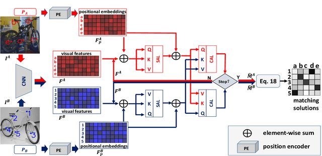 Figure 3 for Joint Graph Learning and Matching for Semantic Feature Correspondence